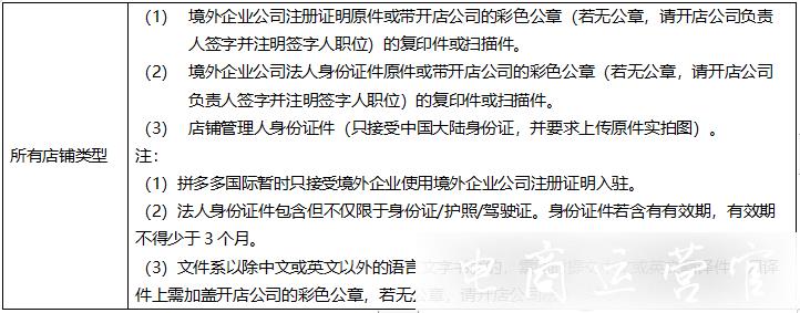 多多國際對(duì)入駐企業(yè)和商標(biāo)有什么要求?多多國際入駐身份/店鋪信息問題